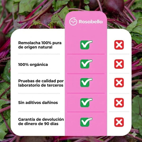 Rosabella Beetroot™ Cápsulas de Remolacha para favorecer la circulación y la vitalidad*